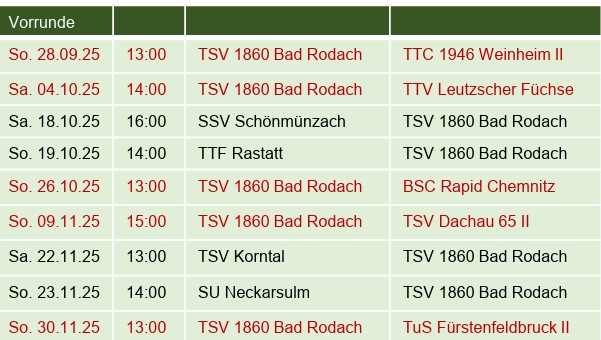 Vorrunde